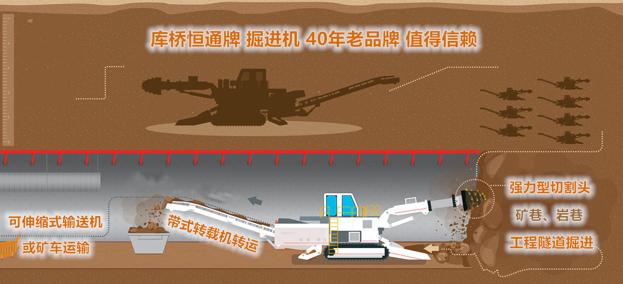 庫(kù)橋恒通牌掘進(jìn)機(jī)